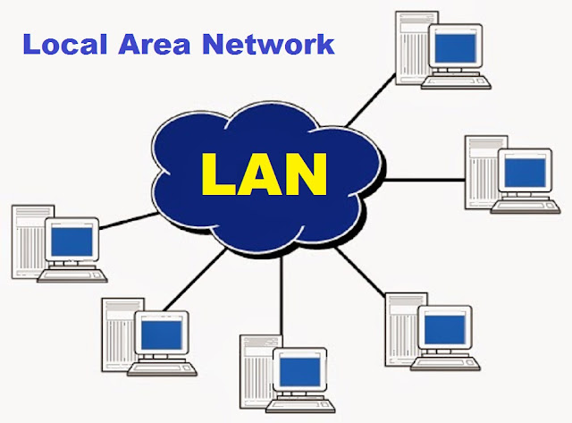 Basic knowledge of LAN