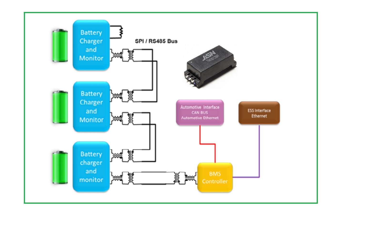 Sourcing Isolation Transformers for BMS